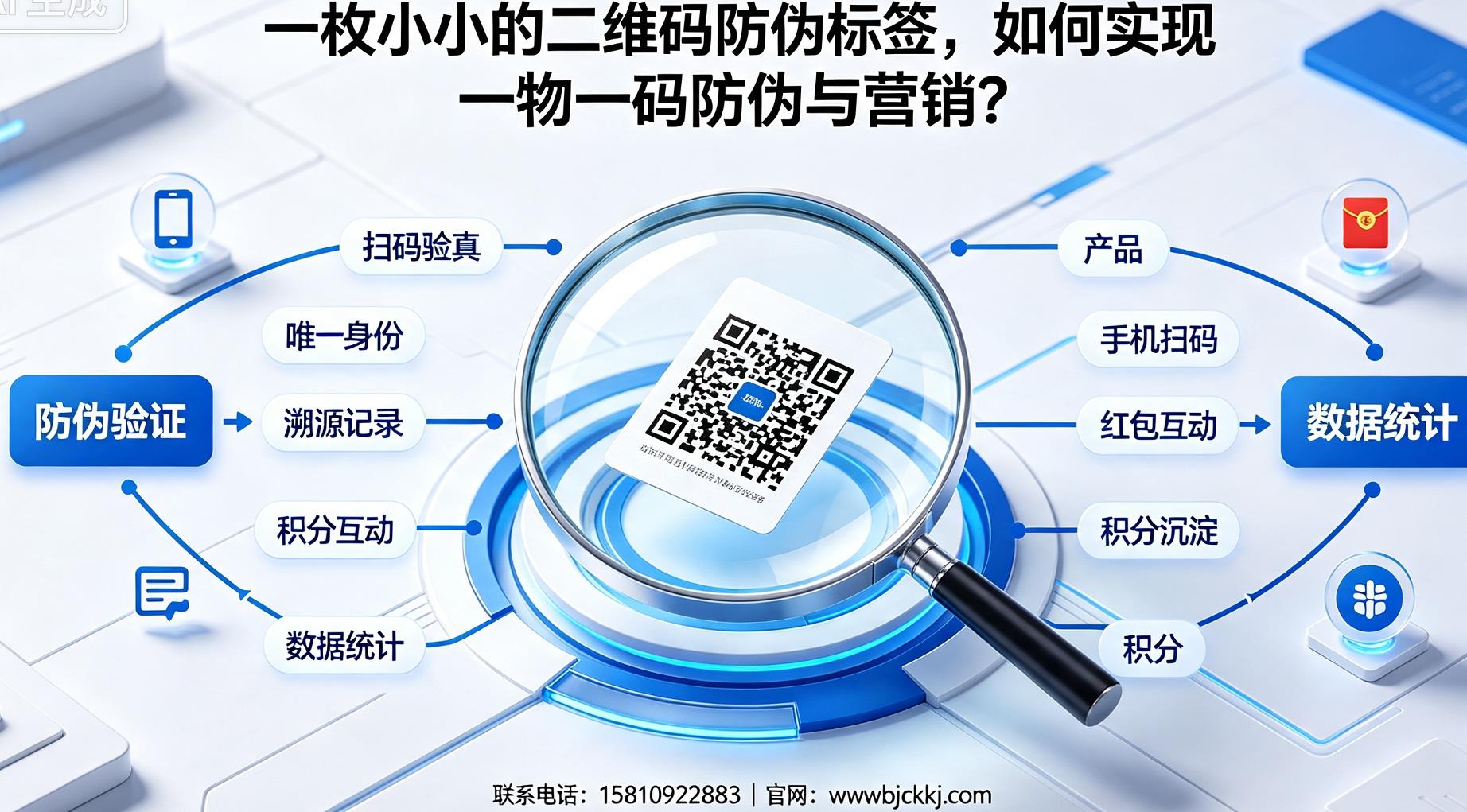 什么是一物一码？一文读懂一物一码的定义、原理与应用