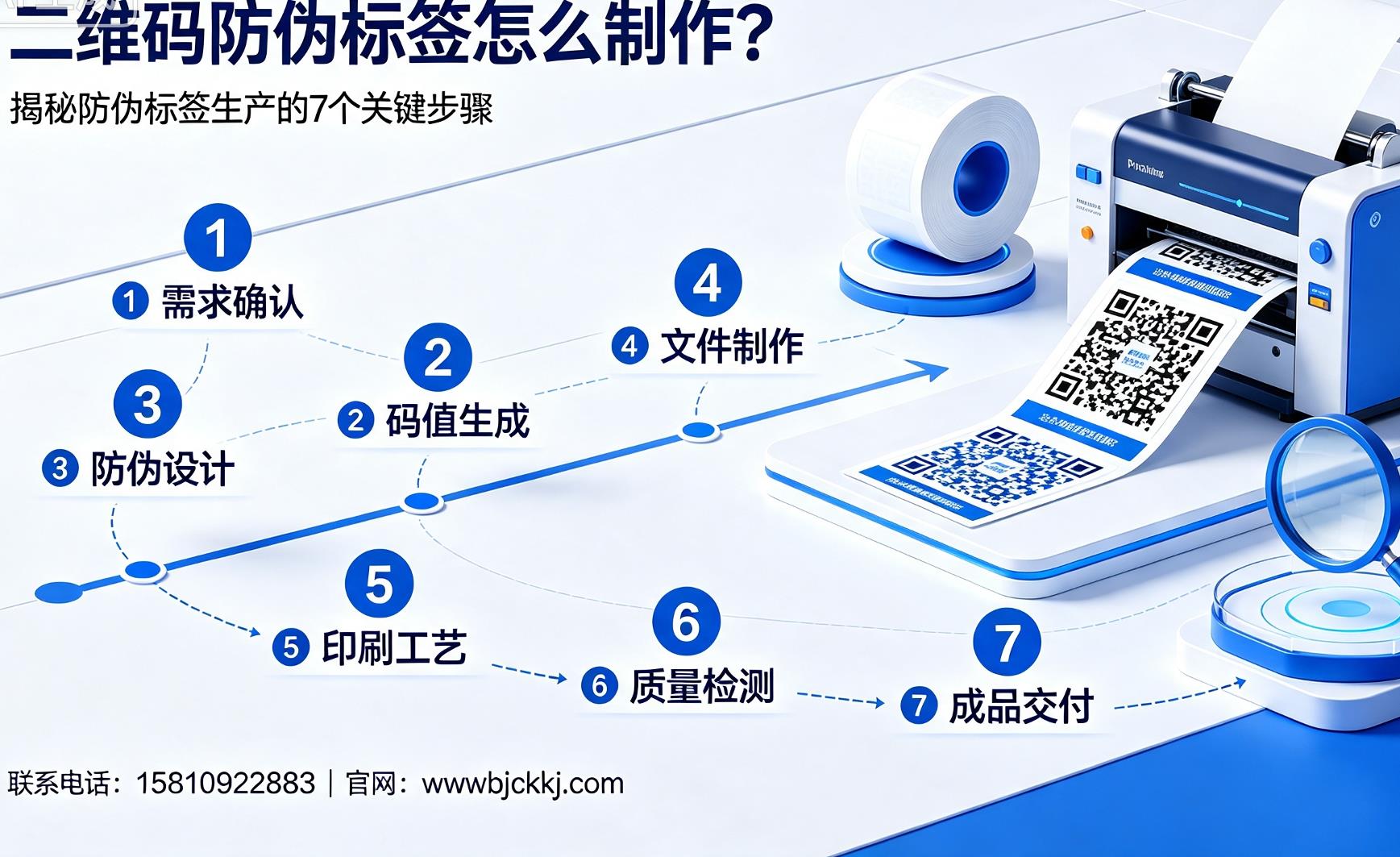 一物一码发展简史：从条码防伪到智能营销的演变