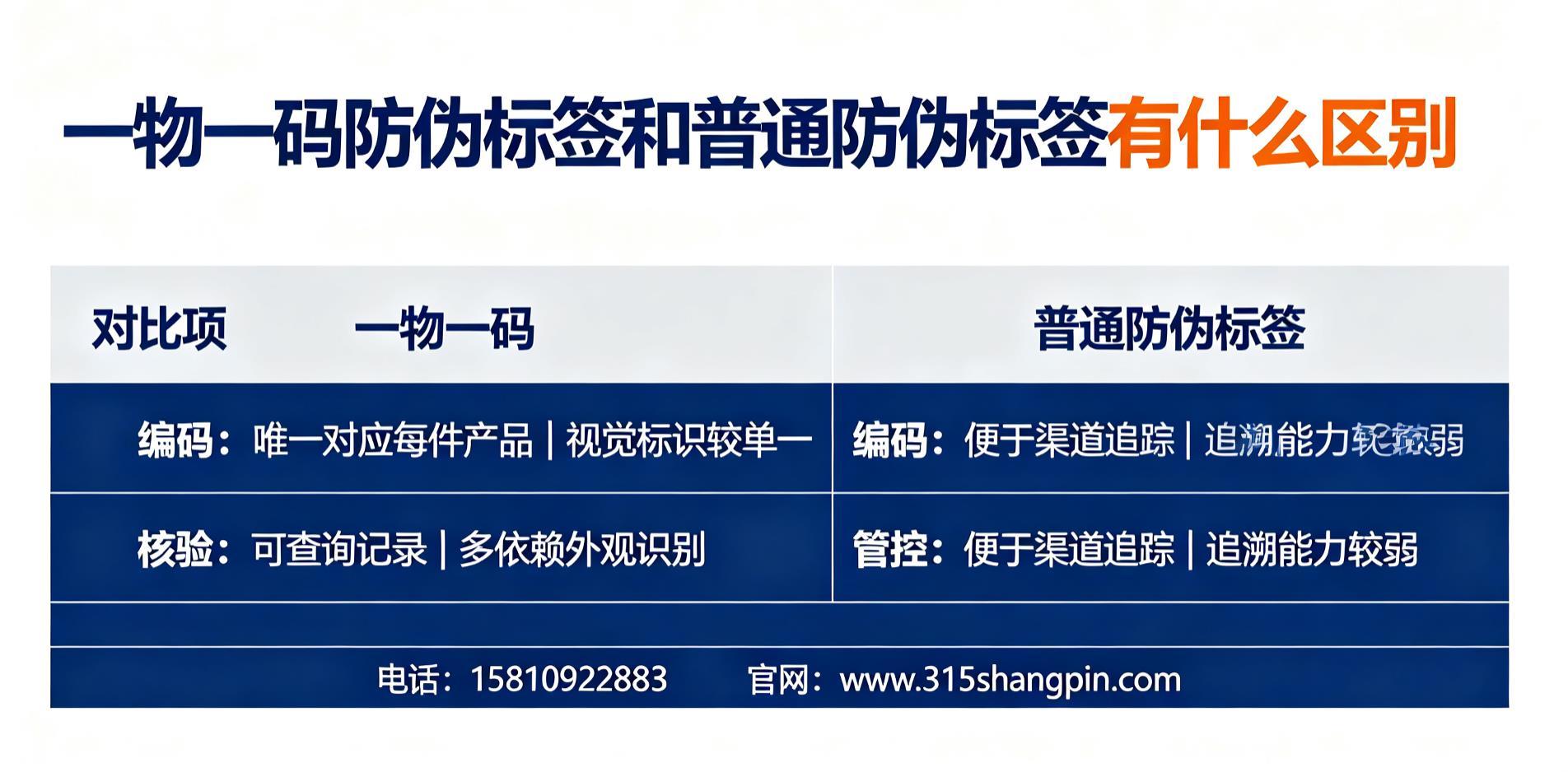 一物一码防伪标签和常规的防伪标签有什么区别？