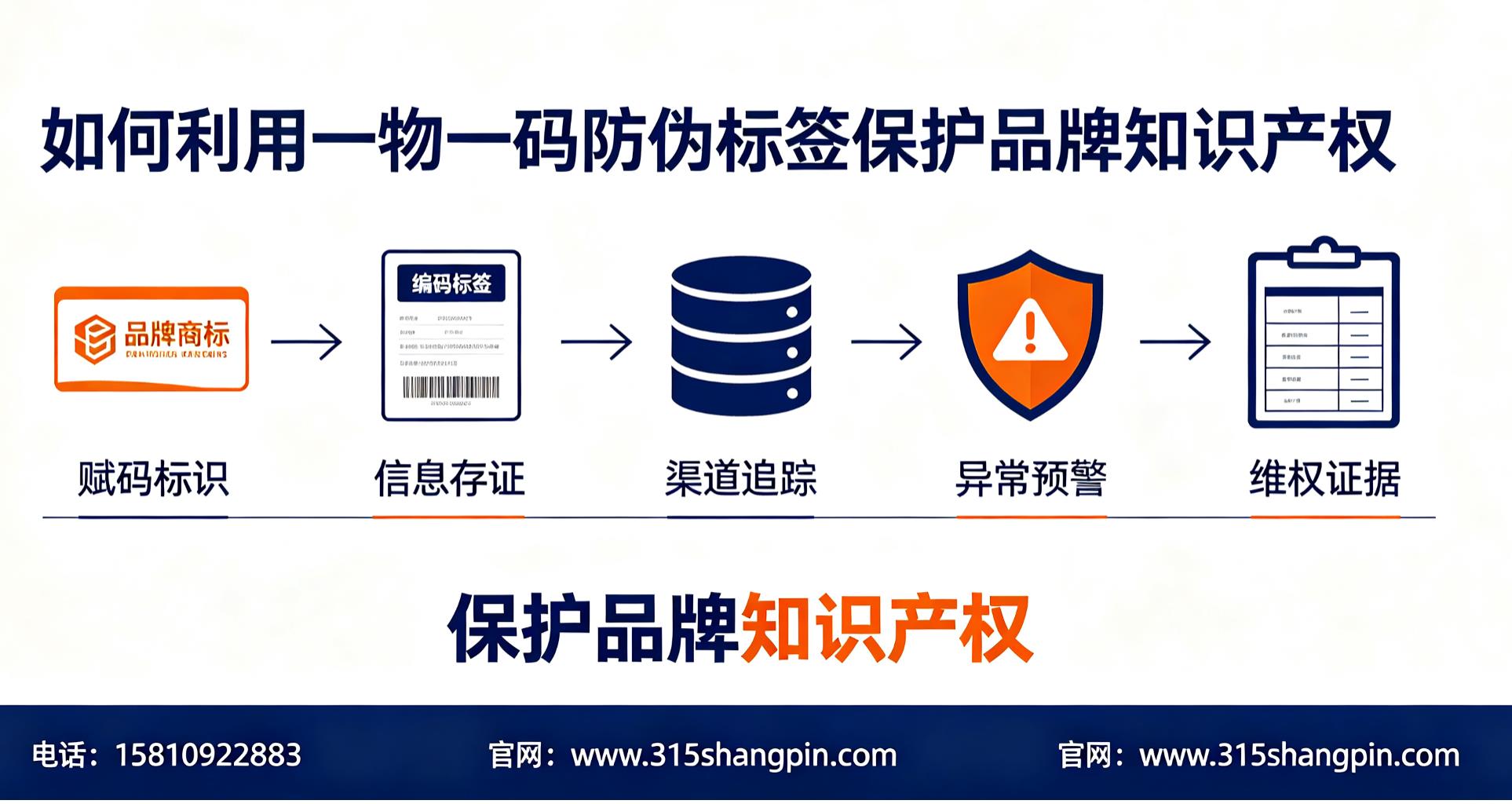 如何利用一物一码防伪标签保护品牌知识产权
