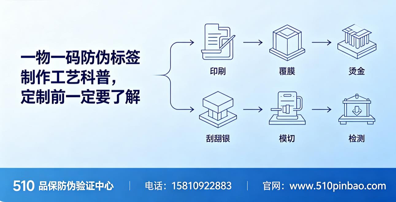 一物一码防伪标签制作工艺科普，定制防伪标签前一定要了解