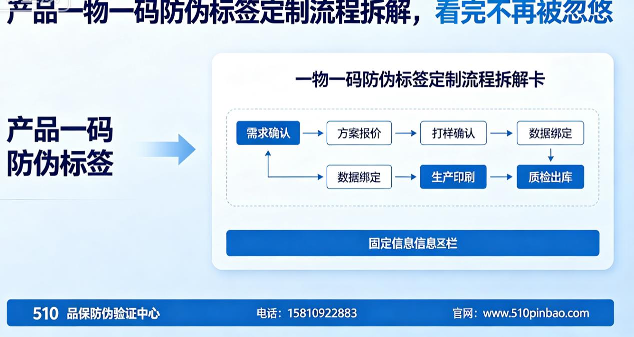 产品一物一码防伪标签定制流程拆解，看完不再被忽悠