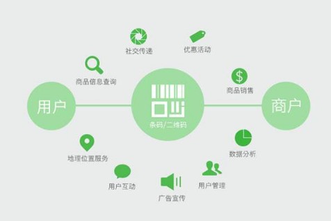 防伪防窜货系统分析