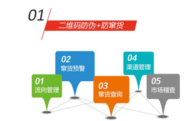 温变防伪标签如何实现防伪技术-北京赤坤防伪公司